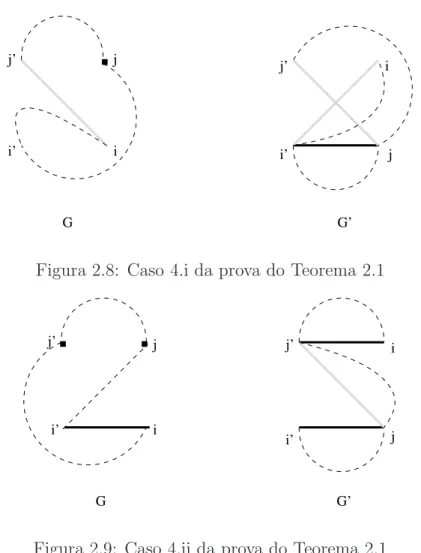 Figura 2.8: Caso 4.i da prova do Teorema 2.1
