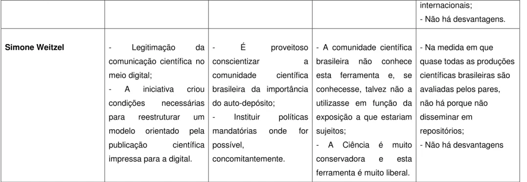 Tabela 4 – Quadro de situação (Fonte: elaboração própria) 