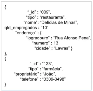 Figura 2.16: Exemplo de uma coleção de documentos composto por documentos com campos distintos.