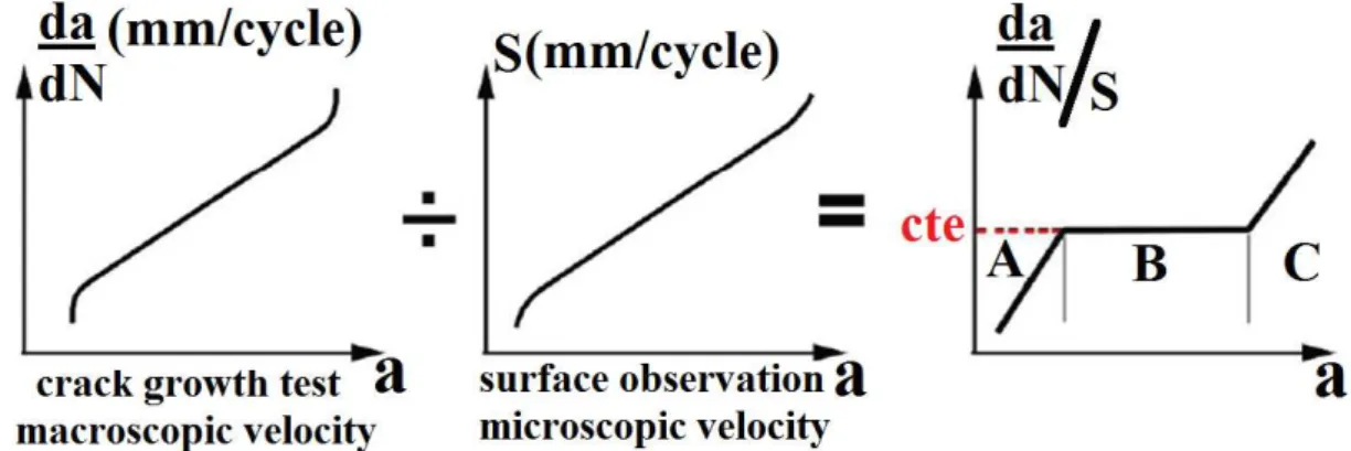 Figure 39: Relationship between groove paces and propagation rate. 