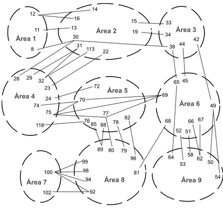 Figura 6.14 – Sistema IEEE-118: configuração em nove subáreas