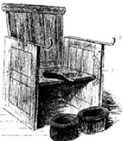 Figura 15: Cadeira de parto da França séc. XVIII 