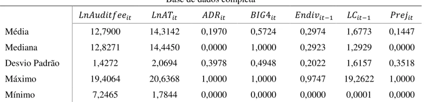 Tabela 1: Estatísticas descritivas do modelo 3.2 para a base de dados completa e winsorizada