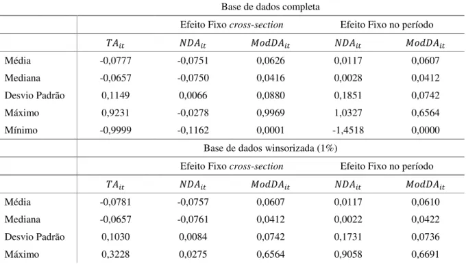 Tabela 10: Estatísticas descritivas dos accruals totais, assim como de sua parcela normal e anormal (considerando  os sinais e em módulo)