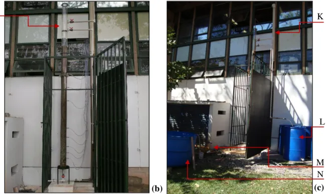 Figura 4.4  –  Vistas da instalação piloto: (a) Parte da instalação no interior do LAA; (b)  Parte da instalação piloto na parte externa do LAA; (c) Parte da instalação piloto na parte 