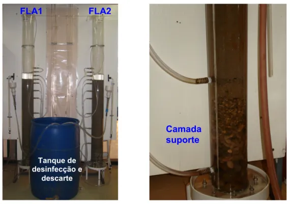 Figura 4.5: Instalação piloto dos Filtros lentos de areia (FLA1 e FLA2)  Tabela 4.2: Parâmetros dos filtros lentos adotados no presente estudo
