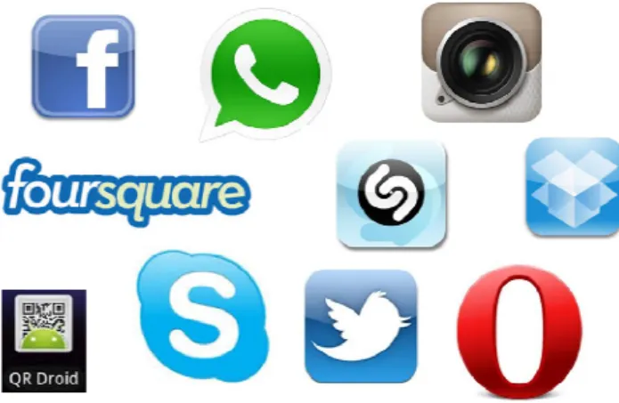 Figura 15 – Ícones de alguns dos aplicativos mais populares para dispositivos móveis