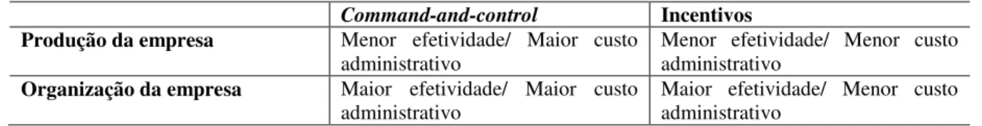 Tabela 1. Tipos de remédios segundo classificação de Lévêque (2001) 