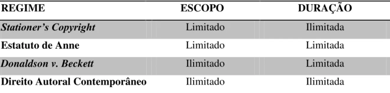 Tabela 1  –  elaborada pelo autor 