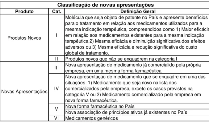 Tabela  3  -  Critérios  de  apuração  de  preços  de  novas  apresentações.  FONTE:  VIEIRA,  Fernanda  P;  REDIGUIERI,  Camila  F  e  REDIGUIERI,  Carolina  F