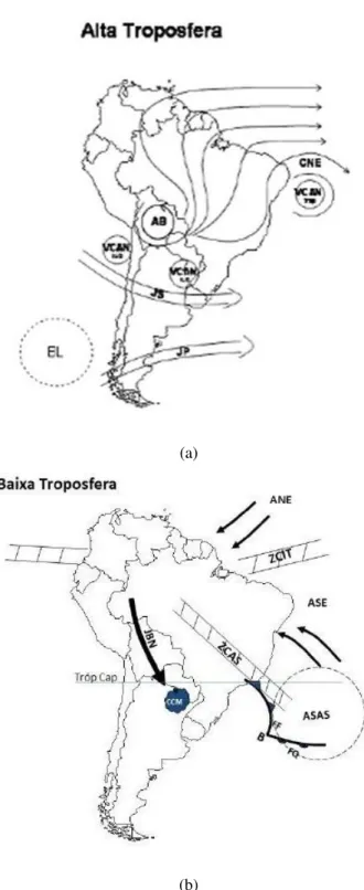 Figura 4.  Representação esquemática dos sistemas na baixa e alta troposfera atuantes na América do Sul  (adaptada de Satyamurty et al., 1998; p.125)