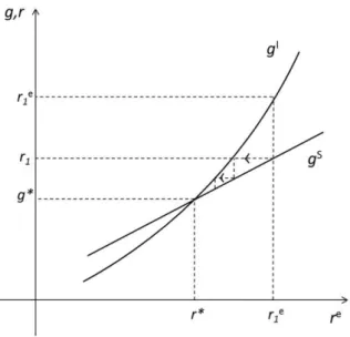 Gráfico 2.3  –  Curvas de Robinson 