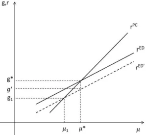 Gráfico 2.7 (b)  –  Paradoxo dos custos 