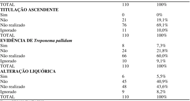 Tabela 4  –  Incidência de sífilis congênita nas macrorregiões do estado de Santa Catarina no ano  de 2012