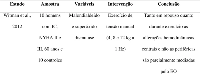 Tabela 4: Descrição do estudo incluído sobre IC, TR e EO