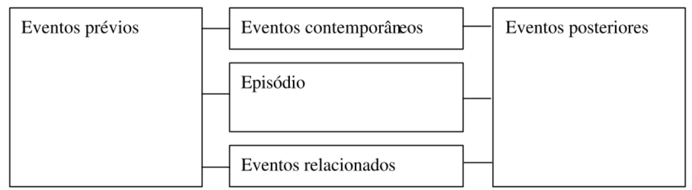 Figura 2. Modelo de Abbott (2001), in Chaibub 2004 