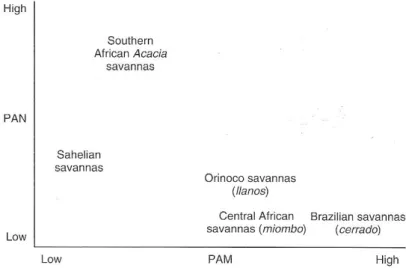 Figura 2. Distribuição do bioma Cerrado no Brasil. A maior área hachurada representa  a área core, e as pequenas manchas são disjunções e encraves (Fonte: Mistry, J
