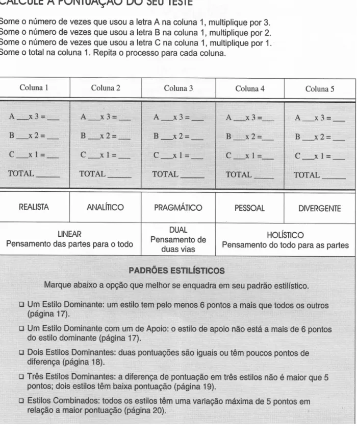 Tabela de cálculo de pontuação no teste de Estilos de Aprendizagem (Butler, 2000) 