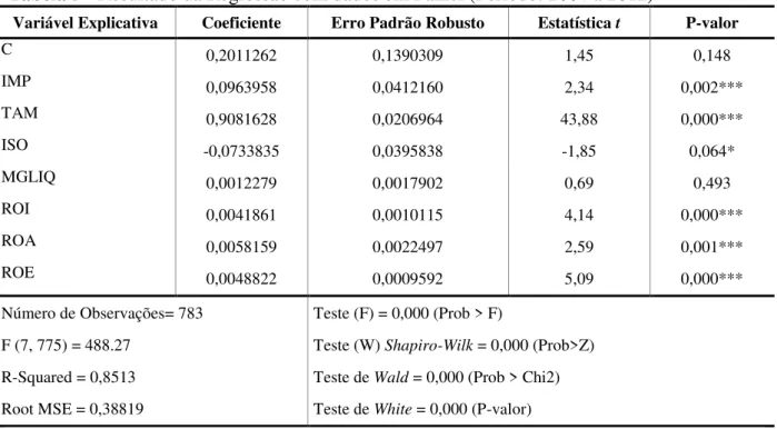 Tabela 5 - Resultado da Regressão com dados em Painel (Período: 2004 a 2012) 