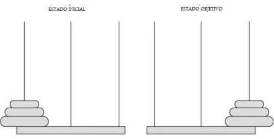 Ilustração 3 - Torre de Hanói com três discos. 