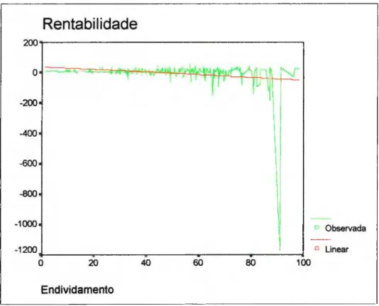 Gráfico 36