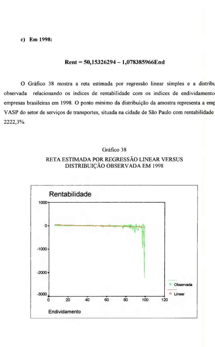 Gráfico  38