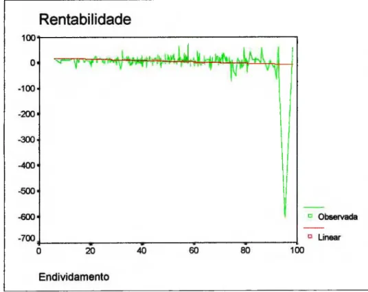 Gráfico 40