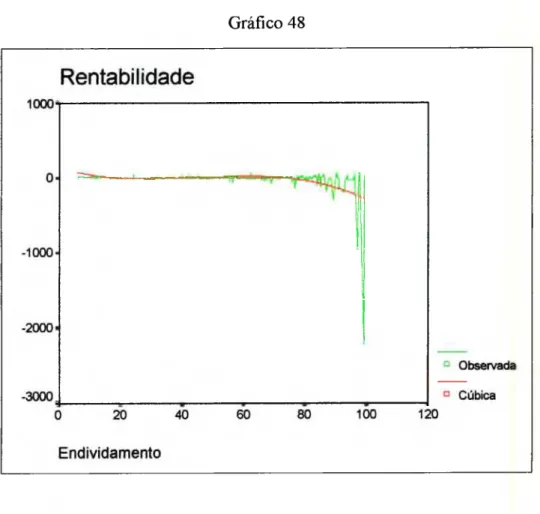 Gráfico 48