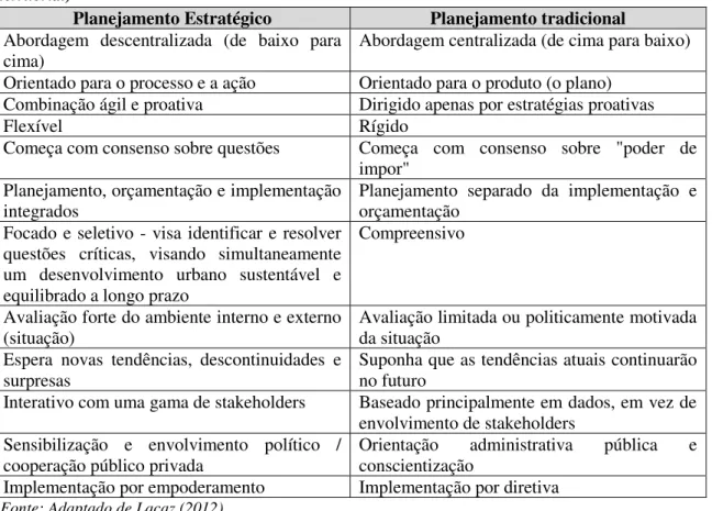 Tabela  7  Planejamento  Estratégico  vs.    Planejamento  Tradicional  (Planejamento  de  ordenamento  territorial) 