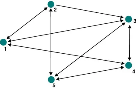 FIGURA 1 – Rede exemplo. 