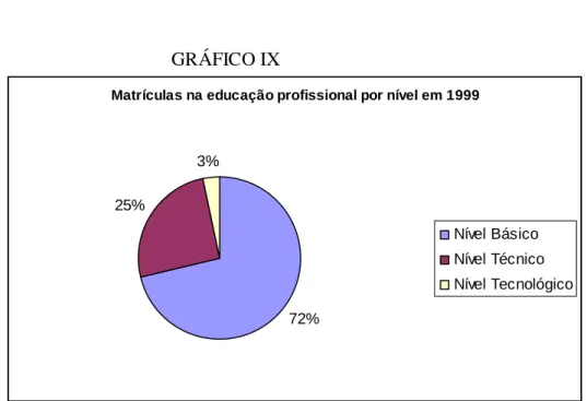 GRÁFICO IX 