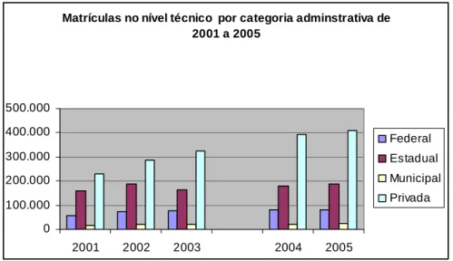GRÁFICO  I 
