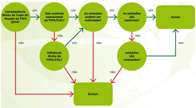 Figura 7  –  Critérios de Inclusão /Exclusão 