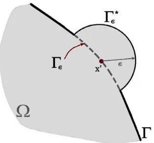 Figura 3.1 Ponto fonte localizado no contorno, circundado por uma região semicircular