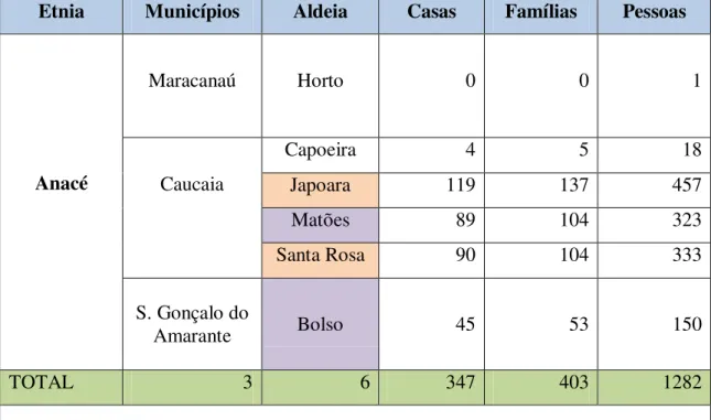 Tabela 07  –  Distribuição da população Anacé por aldeias, casas, famílias e pessoas. 