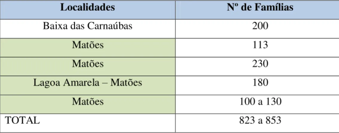 Tabela 09 – Famílias indígenas e não indígenas morando no CIPP (b). 