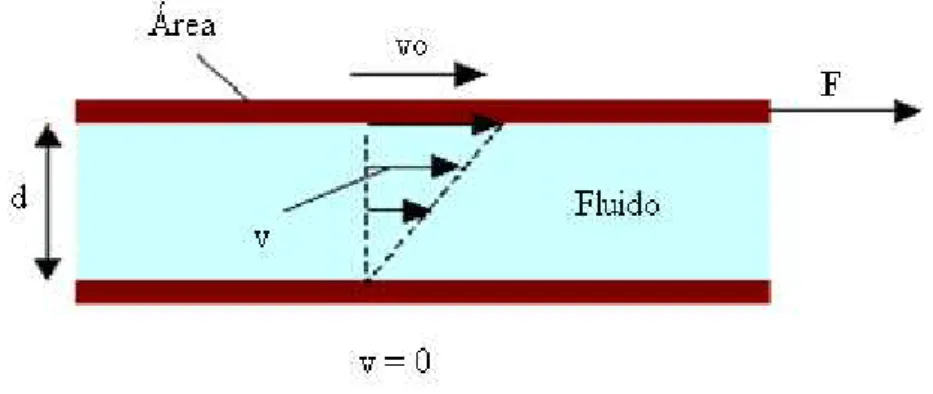 Figura 9 -Representação qualitativa do fluxo de ar interno ao tubo 