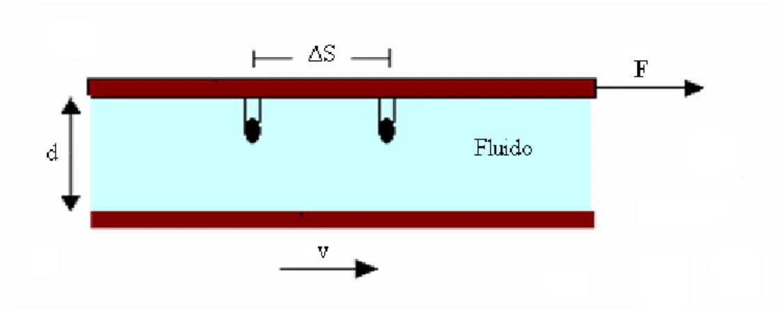 Figura 10 -Disposição dos termistores no tubo de referência 