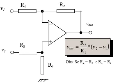 Figura 12 -Representação teórica do amplificador de instrumentações. 