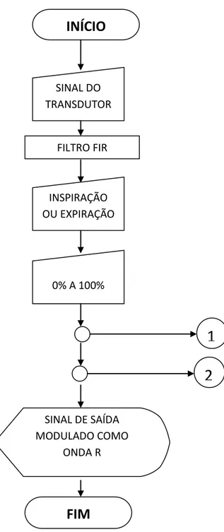 Figura 13: Diagrama de fluxo do algoritmo computacional 