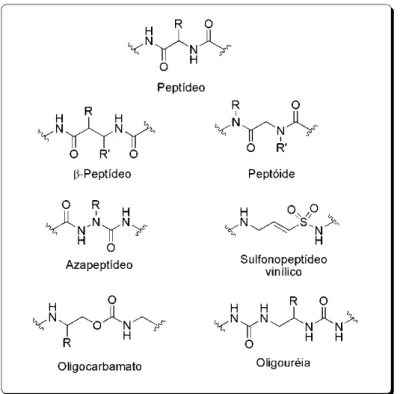 Figura 1. Comparação entre as e struturas de peptídeos e alguns peptidomiméticos.