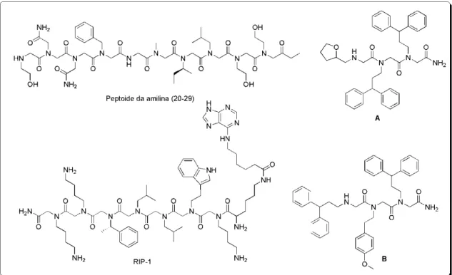 Figura 3.  Exemplos recentes de peptóides da literatura. 