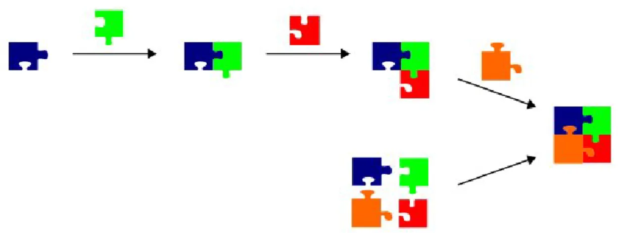 Figura 6. Modelo de reações multicomponente (Adaptado da referência 27). 