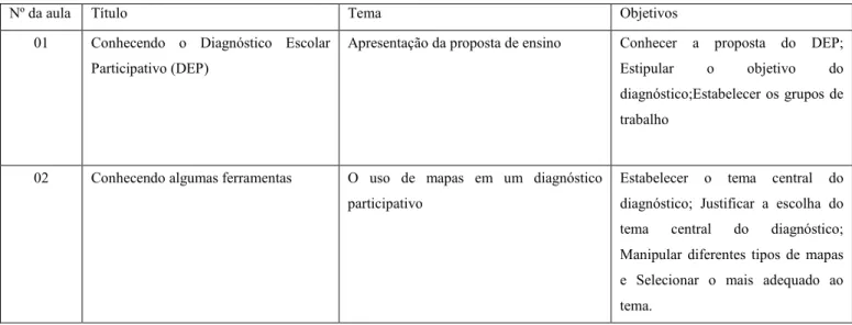 Tabela 1: Programação dos encontros que compõe a proposta de intervenção educativa 