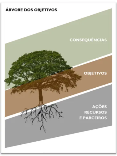 Figura 3: Diagrama esquemático da árvore das situações 