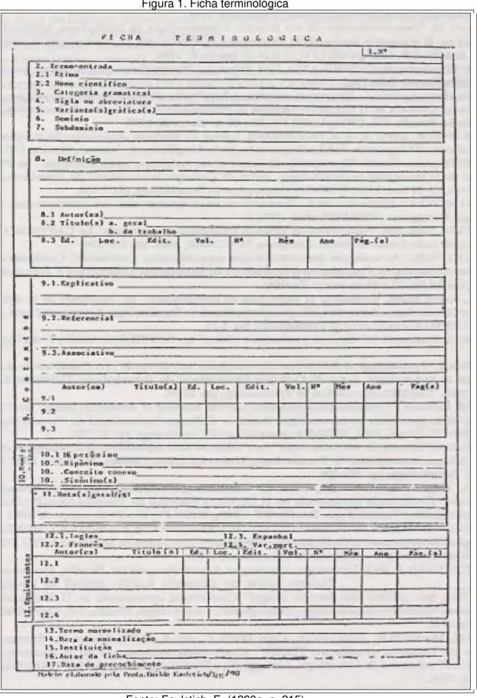 Figura 1. Ficha terminológica 