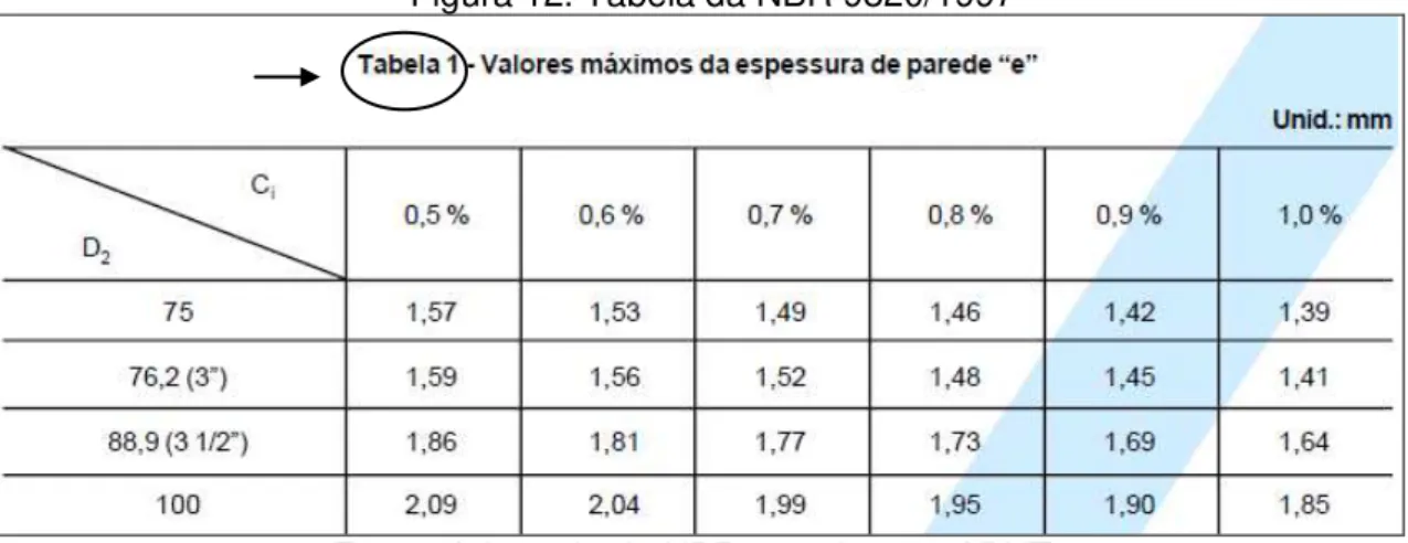 Figura 11. Definição da NBR 9820/1997