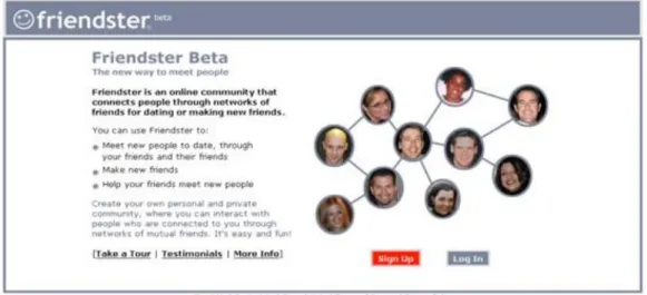 Fig. 4 Rede Social Friendster                                                             