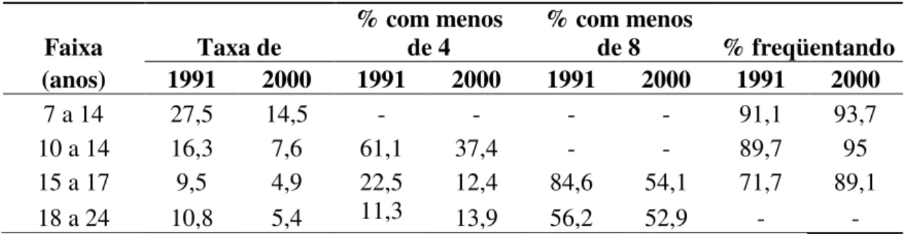 Tabela 5 - Nível Educacional da População Adulta (25 anos  ou mais) da UDH Alto José do Pinho - Recife 