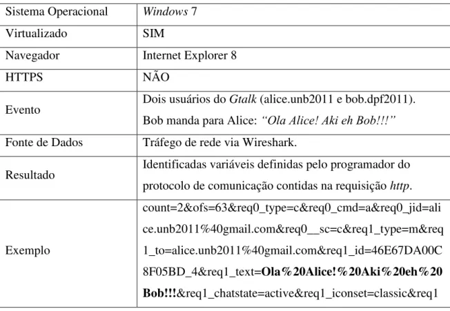 Tabela 3.3– Cenário para análise do tráfego de rede  Sistema Operacional  Windows 7 
